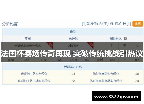 法国杯赛场传奇再现 突破传统挑战引热议
