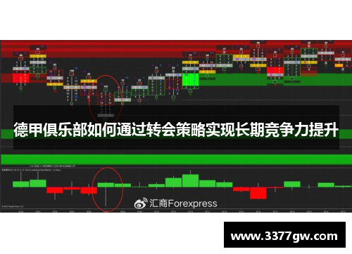德甲俱乐部如何通过转会策略实现长期竞争力提升
