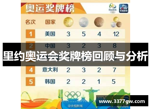 里约奥运会奖牌榜回顾与分析